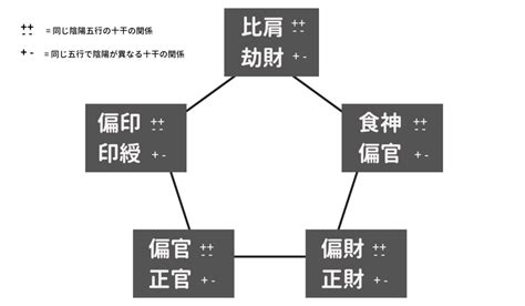 通根|【四柱推命：通根の見方①】基本の通根の取り方を解。